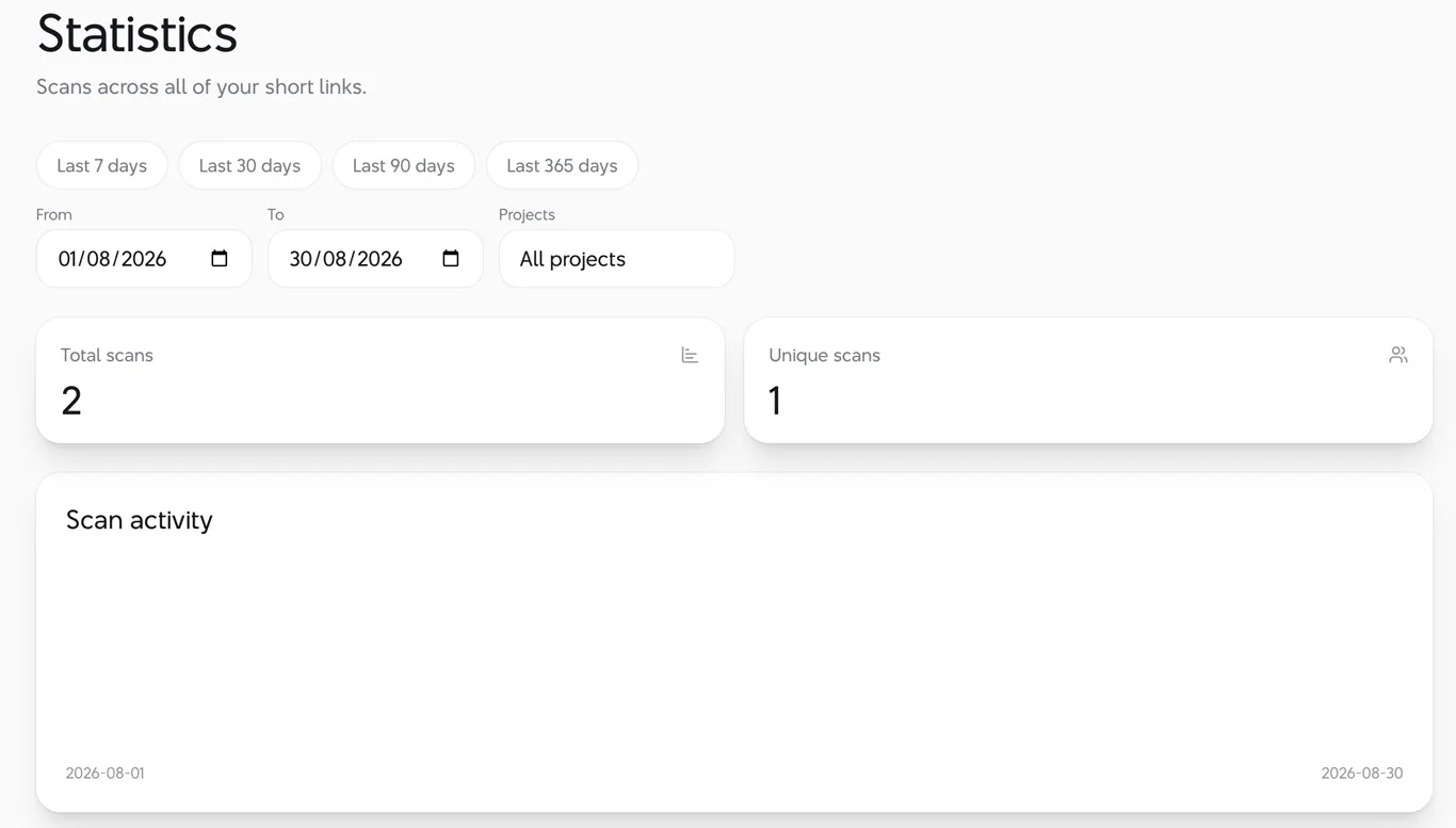 Scan data statistics of dynamic QR Code